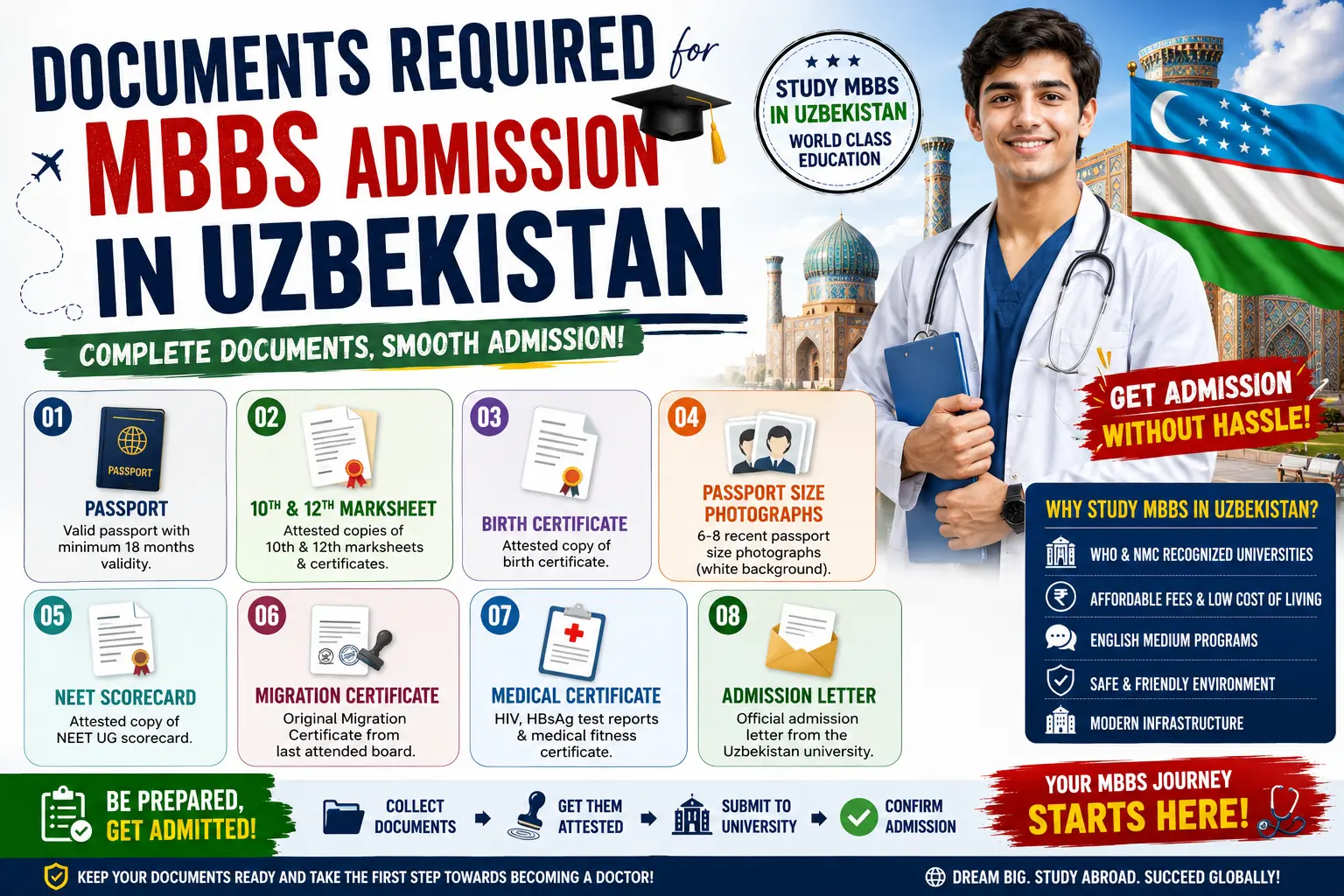 Documents Required for MBBS Admission in Uzbekistan